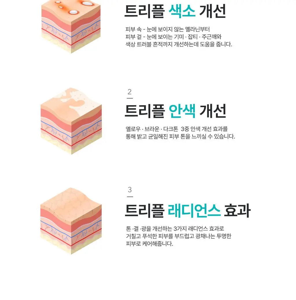 [색소노화안티에이징/PDRN브라이트닝] 리쥬란 힐러 트리플 래디언스 앰플 30ml 상세페이지 15